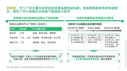 BCG&小红书:2021中国新消费市场洞察报告